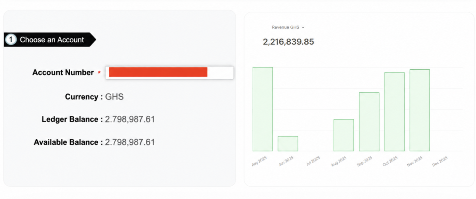 Agency sales dashboard showing GHS 4M in sales